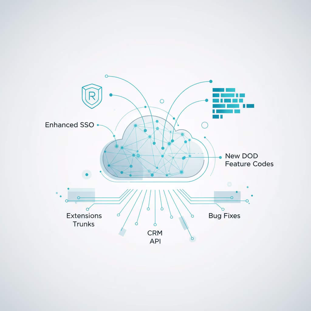 Enhanced SSO with Red Hat & New DOD Feature Codes
